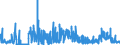 CN 3604 /Exports /Unit = Prices (Euro/ton) /Partner: Spain /Reporter: Eur27_2020 /3604:Fireworks, Signalling Flares, Rain Rockets, fog Signals and Other Pyrotechnic Articles (Excl. Cartridge Blanks)