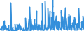 CN 3604 /Exports /Unit = Prices (Euro/ton) /Partner: Luxembourg /Reporter: Eur27_2020 /3604:Fireworks, Signalling Flares, Rain Rockets, fog Signals and Other Pyrotechnic Articles (Excl. Cartridge Blanks)