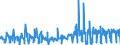 CN 3604 /Exports /Unit = Prices (Euro/ton) /Partner: Iceland /Reporter: Eur27_2020 /3604:Fireworks, Signalling Flares, Rain Rockets, fog Signals and Other Pyrotechnic Articles (Excl. Cartridge Blanks)