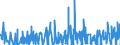 CN 3604 /Exports /Unit = Prices (Euro/ton) /Partner: Faroe Isles /Reporter: Eur27_2020 /3604:Fireworks, Signalling Flares, Rain Rockets, fog Signals and Other Pyrotechnic Articles (Excl. Cartridge Blanks)