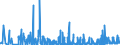 CN 3604 /Exports /Unit = Prices (Euro/ton) /Partner: Latvia /Reporter: Eur27_2020 /3604:Fireworks, Signalling Flares, Rain Rockets, fog Signals and Other Pyrotechnic Articles (Excl. Cartridge Blanks)