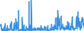 CN 3604 /Exports /Unit = Prices (Euro/ton) /Partner: Czech Rep. /Reporter: Eur27_2020 /3604:Fireworks, Signalling Flares, Rain Rockets, fog Signals and Other Pyrotechnic Articles (Excl. Cartridge Blanks)