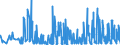 CN 3604 /Exports /Unit = Prices (Euro/ton) /Partner: Slovakia /Reporter: Eur27_2020 /3604:Fireworks, Signalling Flares, Rain Rockets, fog Signals and Other Pyrotechnic Articles (Excl. Cartridge Blanks)