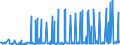 CN 3604 /Exports /Unit = Prices (Euro/ton) /Partner: Moldova /Reporter: Eur27_2020 /3604:Fireworks, Signalling Flares, Rain Rockets, fog Signals and Other Pyrotechnic Articles (Excl. Cartridge Blanks)