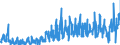 KN 36 /Exporte /Einheit = Preise (Euro/Tonne) /Partnerland: Frankreich /Meldeland: Eur27_2020 /36:Pulver und Sprengstoffe; Pyrotechnische Artikel; ZÜndhÖlzer; ZÜndmetall-legierungen; Leicht EntzÜndliche Stoffe