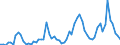 KN 36 /Exporte /Einheit = Preise (Euro/Tonne) /Partnerland: Ver.koenigreich(Ohne Nordirland) /Meldeland: Eur27_2020 /36:Pulver und Sprengstoffe; Pyrotechnische Artikel; ZÜndhÖlzer; ZÜndmetall-legierungen; Leicht EntzÜndliche Stoffe