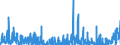 KN 36 /Exporte /Einheit = Preise (Euro/Tonne) /Partnerland: Island /Meldeland: Eur27_2020 /36:Pulver und Sprengstoffe; Pyrotechnische Artikel; ZÜndhÖlzer; ZÜndmetall-legierungen; Leicht EntzÜndliche Stoffe