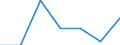 KN 36 /Exporte /Einheit = Preise (Euro/Tonne) /Partnerland: Schweiz /Meldeland: Eur27 /36:Pulver und Sprengstoffe; Pyrotechnische Artikel; ZÜndhÖlzer; ZÜndmetall-legierungen; Leicht EntzÜndliche Stoffe