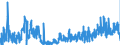 KN 36 /Exporte /Einheit = Preise (Euro/Tonne) /Partnerland: Oesterreich /Meldeland: Eur27_2020 /36:Pulver und Sprengstoffe; Pyrotechnische Artikel; ZÜndhÖlzer; ZÜndmetall-legierungen; Leicht EntzÜndliche Stoffe