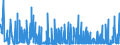 KN 36 /Exporte /Einheit = Preise (Euro/Tonne) /Partnerland: Faeroeer Inseln /Meldeland: Eur27_2020 /36:Pulver und Sprengstoffe; Pyrotechnische Artikel; ZÜndhÖlzer; ZÜndmetall-legierungen; Leicht EntzÜndliche Stoffe