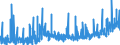 KN 36 /Exporte /Einheit = Preise (Euro/Tonne) /Partnerland: Tuerkei /Meldeland: Eur27_2020 /36:Pulver und Sprengstoffe; Pyrotechnische Artikel; ZÜndhÖlzer; ZÜndmetall-legierungen; Leicht EntzÜndliche Stoffe