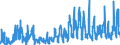 KN 36 /Exporte /Einheit = Preise (Euro/Tonne) /Partnerland: Ungarn /Meldeland: Eur27_2020 /36:Pulver und Sprengstoffe; Pyrotechnische Artikel; ZÜndhÖlzer; ZÜndmetall-legierungen; Leicht EntzÜndliche Stoffe