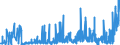 KN 36 /Exporte /Einheit = Preise (Euro/Tonne) /Partnerland: Ukraine /Meldeland: Eur27_2020 /36:Pulver und Sprengstoffe; Pyrotechnische Artikel; ZÜndhÖlzer; ZÜndmetall-legierungen; Leicht EntzÜndliche Stoffe