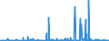 KN 36 /Exporte /Einheit = Preise (Euro/Tonne) /Partnerland: Kasachstan /Meldeland: Eur27_2020 /36:Pulver und Sprengstoffe; Pyrotechnische Artikel; ZÜndhÖlzer; ZÜndmetall-legierungen; Leicht EntzÜndliche Stoffe