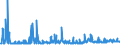 KN 36 /Exporte /Einheit = Preise (Euro/Tonne) /Partnerland: Serbien /Meldeland: Eur27_2020 /36:Pulver und Sprengstoffe; Pyrotechnische Artikel; ZÜndhÖlzer; ZÜndmetall-legierungen; Leicht EntzÜndliche Stoffe