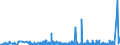 KN 36 /Exporte /Einheit = Preise (Euro/Tonne) /Partnerland: Mauretanien /Meldeland: Eur27_2020 /36:Pulver und Sprengstoffe; Pyrotechnische Artikel; ZÜndhÖlzer; ZÜndmetall-legierungen; Leicht EntzÜndliche Stoffe