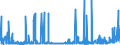 KN 36 /Exporte /Einheit = Preise (Euro/Tonne) /Partnerland: Guinea /Meldeland: Eur27_2020 /36:Pulver und Sprengstoffe; Pyrotechnische Artikel; ZÜndhÖlzer; ZÜndmetall-legierungen; Leicht EntzÜndliche Stoffe