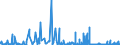 KN 36 /Exporte /Einheit = Preise (Euro/Tonne) /Partnerland: Elfenbeink. /Meldeland: Eur27_2020 /36:Pulver und Sprengstoffe; Pyrotechnische Artikel; ZÜndhÖlzer; ZÜndmetall-legierungen; Leicht EntzÜndliche Stoffe