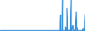 KN 36 /Exporte /Einheit = Preise (Euro/Tonne) /Partnerland: Nigeria /Meldeland: Eur27_2020 /36:Pulver und Sprengstoffe; Pyrotechnische Artikel; ZÜndhÖlzer; ZÜndmetall-legierungen; Leicht EntzÜndliche Stoffe