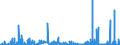 KN 36 /Exporte /Einheit = Preise (Euro/Tonne) /Partnerland: Gabun /Meldeland: Eur27_2020 /36:Pulver und Sprengstoffe; Pyrotechnische Artikel; ZÜndhÖlzer; ZÜndmetall-legierungen; Leicht EntzÜndliche Stoffe