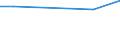 KN 37011090 /Exporte /Einheit = Preise (Euro/Bes. Maßeinheiten) /Partnerland: Uganda /Meldeland: Europäische Union /37011090:Platten und Planfilme, Sensibilisiert, Unbelichtet, fr R”ntgenaufnahmen (Ausg. aus Papier, Pappe Oder Spinnstoffen Sowie fr Medizinische, Zahn„rztliche Oder Tier„rztliche Zwecke)