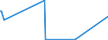 CN 37021000 /Exports /Unit = Prices (Euro/suppl. units) /Partner: Equat.guinea /Reporter: Eur27_2020 /37021000:Photographic Film in Rolls, Unexposed, for X-ray (Excl. of Paper, Paperboard or Textiles)