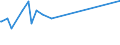 KN 37023210 /Exporte /Einheit = Preise (Euro/Tonne) /Partnerland: Argentinien /Meldeland: Europäische Union /37023210:Mikrofilme und Filme `einschl. Sofortbildfilme` für Grafische Zwecke, Sensibilisiert, in Rollen, Unbelichtet, Ungelocht, mit Einer Breite von <= 35 mm und Einer Silberhalogenid-emulsion für Einfarbige Aufnahmen (Ausg. aus Papier, Pappe Oder Spinnstoffen)