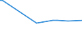 KN 37023211 /Exporte /Einheit = Preise (Euro/Tonne) /Partnerland: Nigeria /Meldeland: Europäische Union /37023211:Mikrofilme und Filme fr Grafische Zwecke, Sensibilisiert, in Rollen, Unbelichtet, Ungelocht, mit Einer Breite von <= 35 mm und Einer Silberhalogenid-emulsion fr Einfarbige Aufnahmen (Ausg. aus Papier, Pappe Oder Spinnstoffen)