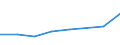 KN 37023211 /Exporte /Einheit = Preise (Euro/Tonne) /Partnerland: Reunion /Meldeland: Europäische Union /37023211:Mikrofilme und Filme fr Grafische Zwecke, Sensibilisiert, in Rollen, Unbelichtet, Ungelocht, mit Einer Breite von <= 35 mm und Einer Silberhalogenid-emulsion fr Einfarbige Aufnahmen (Ausg. aus Papier, Pappe Oder Spinnstoffen)