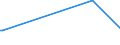 KN 37023231 /Exporte /Einheit = Preise (Euro/Tonne) /Partnerland: Rumaenien /Meldeland: Europäische Union /37023231:Mikrofilme, Sensibilisiert, in Rollen, Unbelichtet, Ungelocht, mit Einer Breite von > 35 bis 105 mm und Einer Silberhalogenid-emulsion fr Einfarbige Aufnahmen