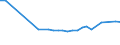 KN 37023250 /Exporte /Einheit = Preise (Euro/Tonne) /Partnerland: Nigeria /Meldeland: Europäische Union /37023250:Filme `einschl. Sofortbildfilme` fr Grafische Zwecke, Sensibilisiert, in Rollen, Unbelichtet, Ungelocht, mit Einer Breite von > 35 bis 105 mm und Einer Silberhalogenid-emulsion fr Einfarbige Aufnahmen (Ausg. aus Papier, Pappe Oder Spinnstoffen)