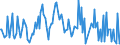 KN 37023251 /Exporte /Einheit = Preise (Euro/Tonne) /Partnerland: Italien /Meldeland: Europäische Union /37023251:Filme fr Grafische Zwecke, Sensibilisiert, in Rollen, Unbelichtet, Ungelocht, mit Einer Breite von > 35 bis 105 mm und Einer Silberhalogenid-emulsion fr Einfarbige Aufnahmen (Ausg. aus Papier, Pappe Oder Spinnstoffen)