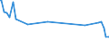 KN 37023251 /Exporte /Einheit = Preise (Euro/Tonne) /Partnerland: Griechenland /Meldeland: Europäische Union /37023251:Filme fr Grafische Zwecke, Sensibilisiert, in Rollen, Unbelichtet, Ungelocht, mit Einer Breite von > 35 bis 105 mm und Einer Silberhalogenid-emulsion fr Einfarbige Aufnahmen (Ausg. aus Papier, Pappe Oder Spinnstoffen)