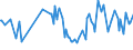 KN 37023251 /Exporte /Einheit = Preise (Euro/Tonne) /Partnerland: Finnland /Meldeland: Europäische Union /37023251:Filme fr Grafische Zwecke, Sensibilisiert, in Rollen, Unbelichtet, Ungelocht, mit Einer Breite von > 35 bis 105 mm und Einer Silberhalogenid-emulsion fr Einfarbige Aufnahmen (Ausg. aus Papier, Pappe Oder Spinnstoffen)