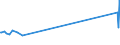 KN 37029610 /Exporte /Einheit = Preise (Euro/Tonne) /Partnerland: Finnland /Meldeland: Eur27_2020 /37029610:Mikrofilme und Filme für Grafische Zwecke, Sensibilisiert, in Rollen, Nicht Belichtet, Gelocht, für Einfarbige Aufnahmen, mit Einer Breite von <= 35 mm und Einer Länge von <= 30 M