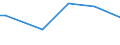 KN 37052000 /Exporte /Einheit = Preise (Euro/Tonne) /Partnerland: Griechenland /Meldeland: Europäische Union /37052000:Mikrofilme, Belichtet und Entwickelt (Ausg. fr Offsetreproduktionen)