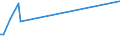 KN 37052000 /Exporte /Einheit = Preise (Euro/Tonne) /Partnerland: Schweden /Meldeland: Europäische Union /37052000:Mikrofilme, Belichtet und Entwickelt (Ausg. fr Offsetreproduktionen)