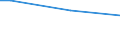 KN 37052000 /Exporte /Einheit = Preise (Euro/Tonne) /Partnerland: Tuerkei /Meldeland: Europäische Union /37052000:Mikrofilme, Belichtet und Entwickelt (Ausg. fr Offsetreproduktionen)