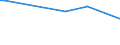 KN 37052000 /Exporte /Einheit = Preise (Euro/Tonne) /Partnerland: Lettland /Meldeland: Europäische Union /37052000:Mikrofilme, Belichtet und Entwickelt (Ausg. fr Offsetreproduktionen)