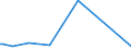 KN 37052000 /Exporte /Einheit = Preise (Euro/Tonne) /Partnerland: Ungarn /Meldeland: Europäische Union /37052000:Mikrofilme, Belichtet und Entwickelt (Ausg. fr Offsetreproduktionen)