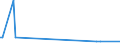 KN 37052000 /Exporte /Einheit = Preise (Euro/Tonne) /Partnerland: Slowenien /Meldeland: Europäische Union /37052000:Mikrofilme, Belichtet und Entwickelt (Ausg. fr Offsetreproduktionen)