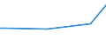 KN 37052000 /Exporte /Einheit = Preise (Euro/Tonne) /Partnerland: Kroatien /Meldeland: Europäische Union /37052000:Mikrofilme, Belichtet und Entwickelt (Ausg. fr Offsetreproduktionen)