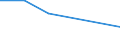 KN 37052000 /Exporte /Einheit = Preise (Euro/Tonne) /Partnerland: Reunion /Meldeland: Europäische Union /37052000:Mikrofilme, Belichtet und Entwickelt (Ausg. fr Offsetreproduktionen)