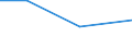 KN 37052000 /Exporte /Einheit = Preise (Euro/Tonne) /Partnerland: Israel /Meldeland: Europäische Union /37052000:Mikrofilme, Belichtet und Entwickelt (Ausg. fr Offsetreproduktionen)