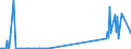 KN 37059010 /Exporte /Einheit = Preise (Euro/Tonne) /Partnerland: Schweden /Meldeland: Europäische Union /37059010:Mikrofilme, Belichtet und Entwickelt (Ausg. fr Offsetreproduktionen)