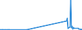 KN 37059010 /Exporte /Einheit = Preise (Euro/Tonne) /Partnerland: Finnland /Meldeland: Europäische Union /37059010:Mikrofilme, Belichtet und Entwickelt (Ausg. fr Offsetreproduktionen)