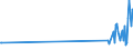 KN 37059010 /Exporte /Einheit = Preise (Euro/Tonne) /Partnerland: Slowakei /Meldeland: Europäische Union /37059010:Mikrofilme, Belichtet und Entwickelt (Ausg. fr Offsetreproduktionen)