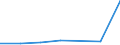 KN 37059010 /Exporte /Einheit = Preise (Euro/Tonne) /Partnerland: Kroatien /Meldeland: Eur27 /37059010:Mikrofilme, Belichtet und Entwickelt (Ausg. fr Offsetreproduktionen)