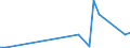 KN 37059010 /Exporte /Einheit = Preise (Euro/Tonne) /Partnerland: Tunesien /Meldeland: Europäische Union /37059010:Mikrofilme, Belichtet und Entwickelt (Ausg. fr Offsetreproduktionen)