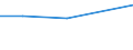 KN 37059010 /Exporte /Einheit = Preise (Euro/Tonne) /Partnerland: Senegal /Meldeland: Eur27 /37059010:Mikrofilme, Belichtet und Entwickelt (Ausg. fr Offsetreproduktionen)